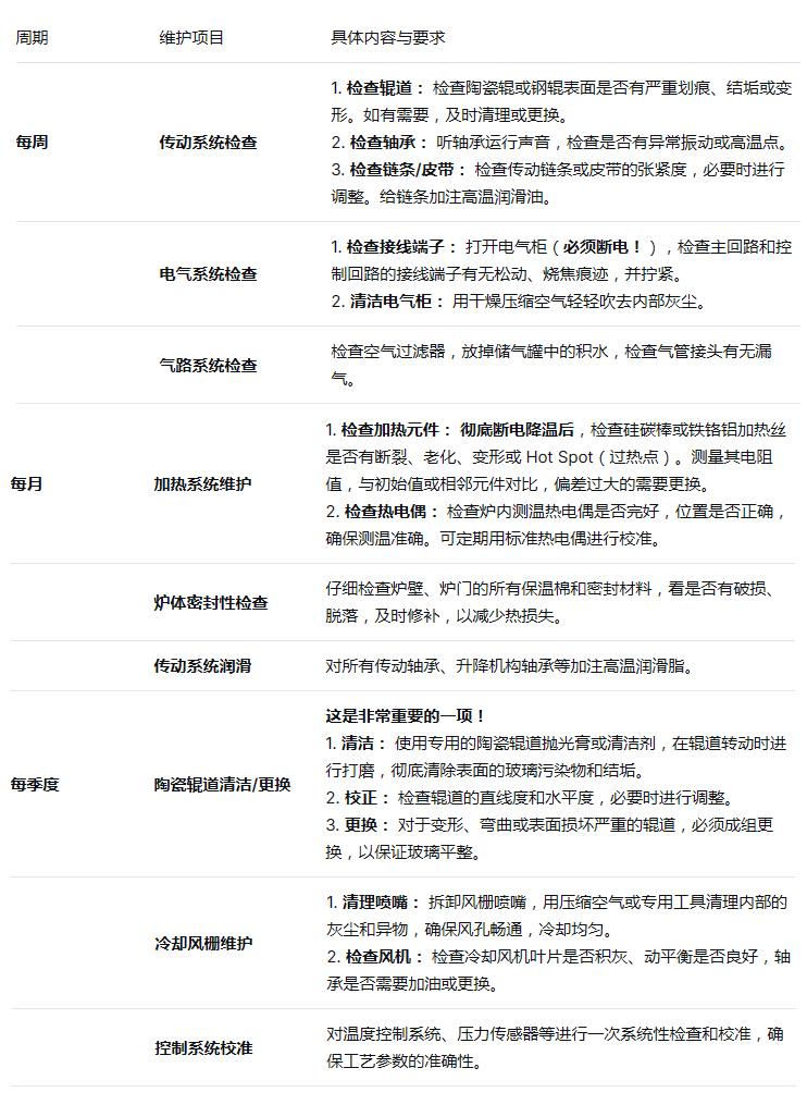 玻璃钢化炉(lú) 玻璃钢化(huà)炉