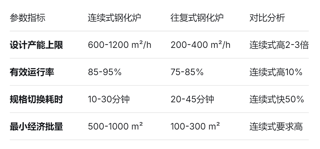 往複式鋼化爐 往複式鋼化爐